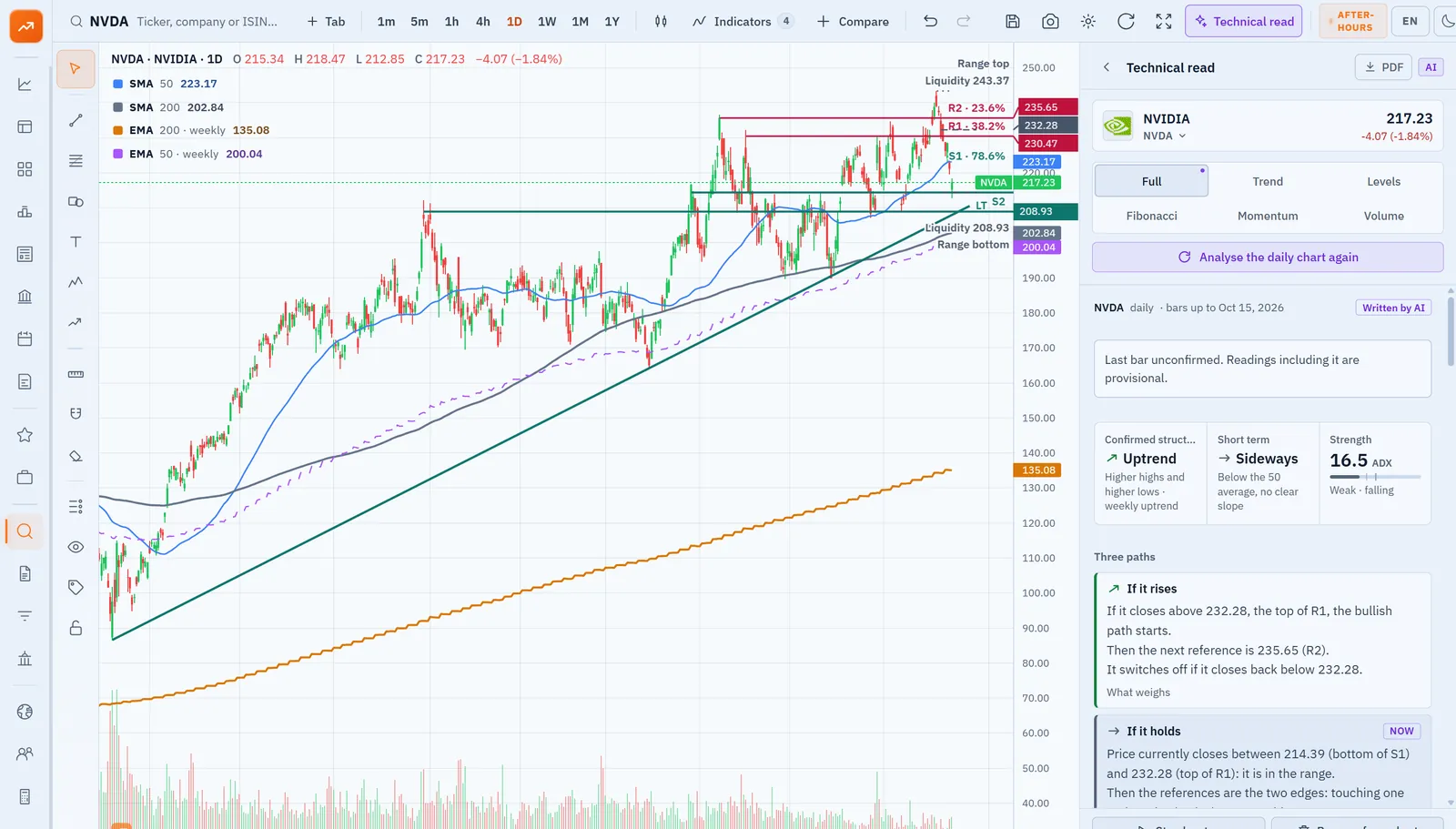 AI technical reading of NVIDIA in the Celsmar terminal: supports, resistances, Fibonacci and a written synthesis