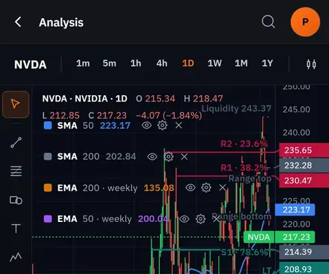 The same technical reading on the mobile version