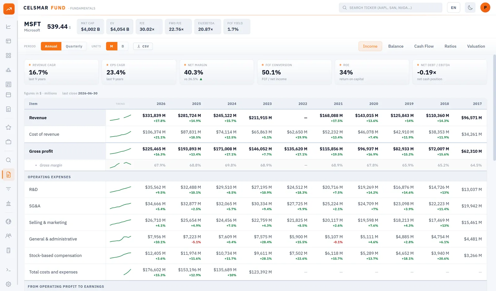 The company accounts, complete and comparable.