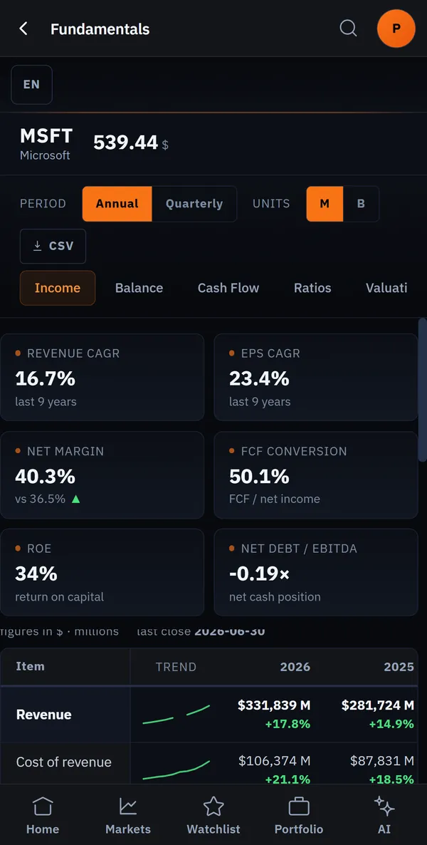 20 years of fundamentals: Income, balance sheet, cash flow and 50+ ratios: 150 rows in one table.