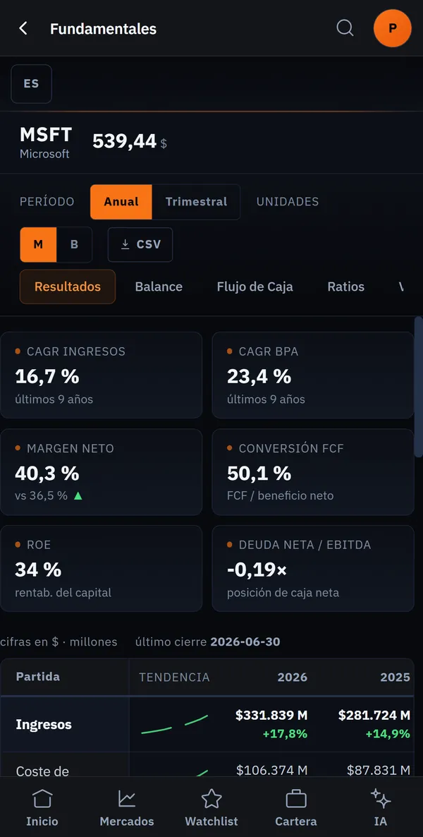 Fundamentales a 20 años: Resultados, balance, caja y más de 50 ratios: 150 filas en una tabla.