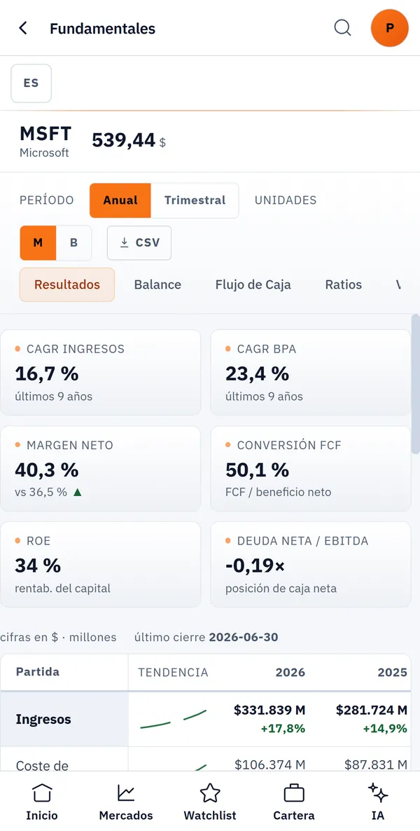 Las cuentas de la empresa, enteras y comparables.