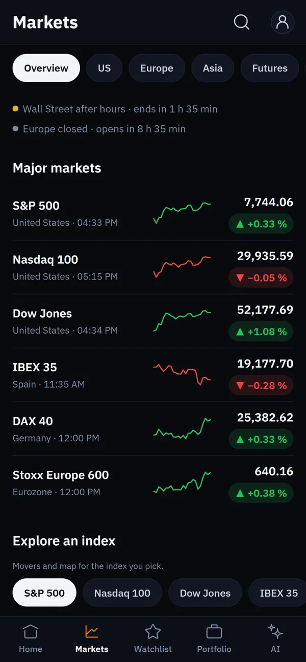 Markets: Currencies, debt, commodities, indices and futures on five desks.