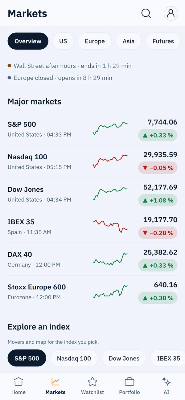 Indices, currencies, commodities, bonds and futures.
