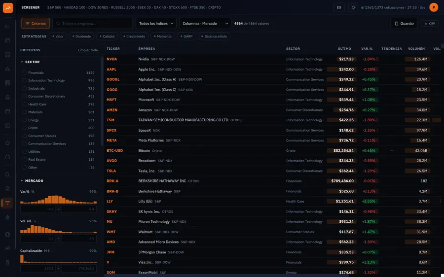 Screener y watchlists: Todo el universo en una tabla que se ordena por cualquier columna.