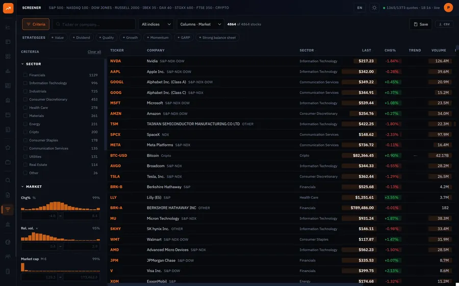 Screener and watchlists: The whole universe in one table you can sort by any column.