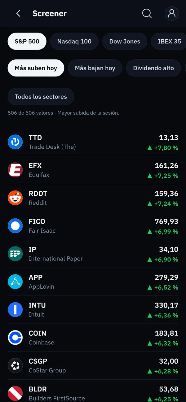 Screener y watchlists: Todo el universo en una tabla que se ordena por cualquier columna.