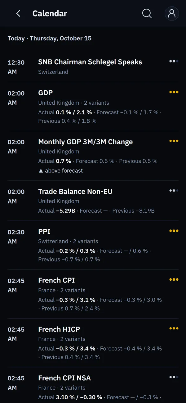 Macro calendar