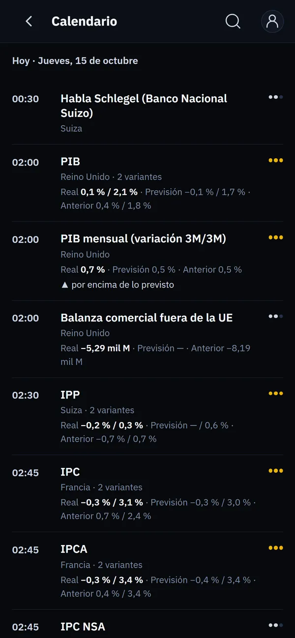 Calendario macro