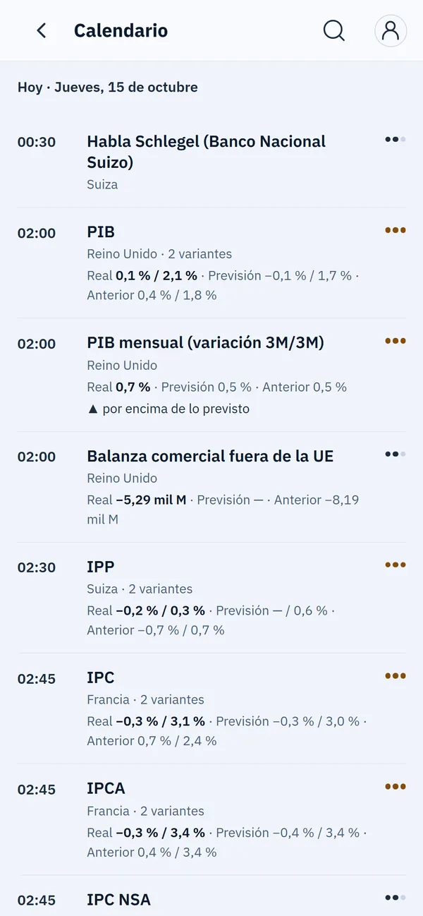 Calendario macro