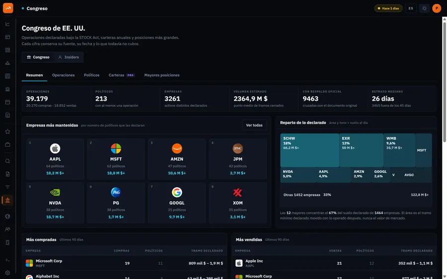 Smart Money: Directivos, instituciones y analistas, con el cargo de cada directivo verificado.