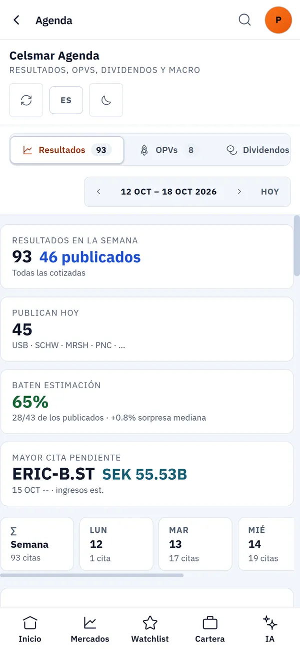 Resultados