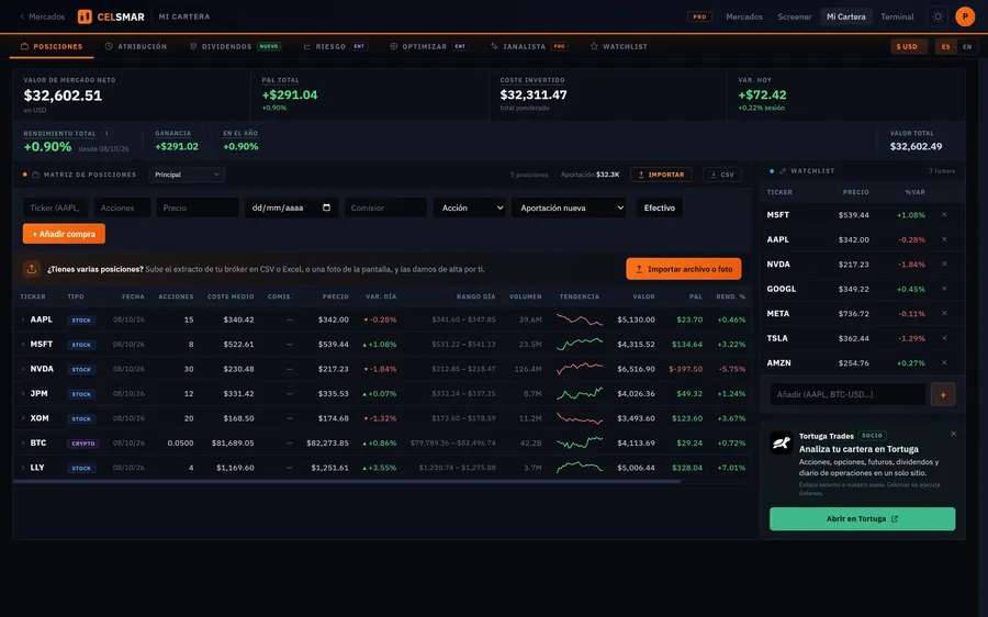 Cartera profesional: Posiciones, atribución, riesgo y optimizador de pesos, multidivisa.