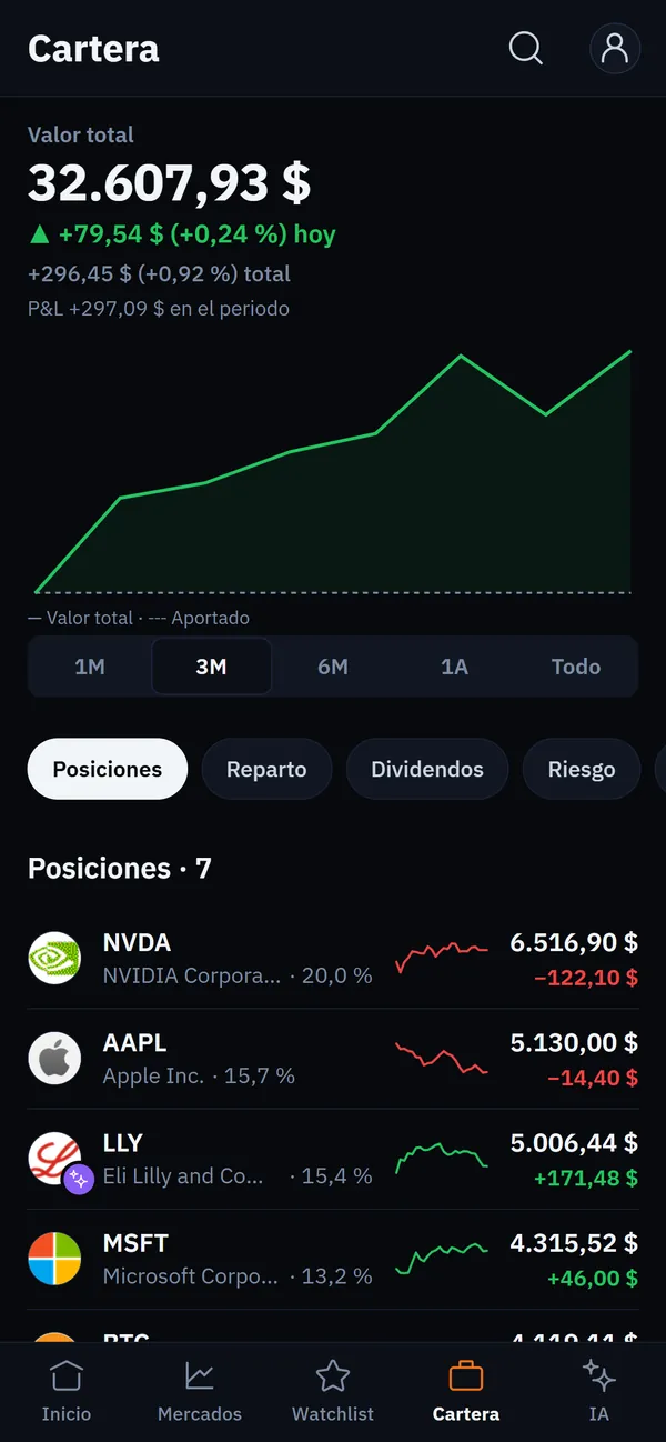 Cartera profesional: Posiciones, atribución, riesgo y optimizador de pesos, multidivisa.