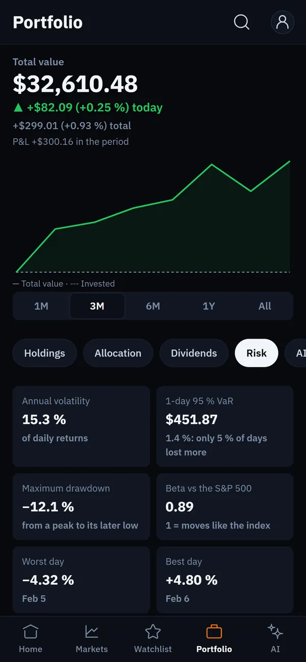 Portfolio and risk