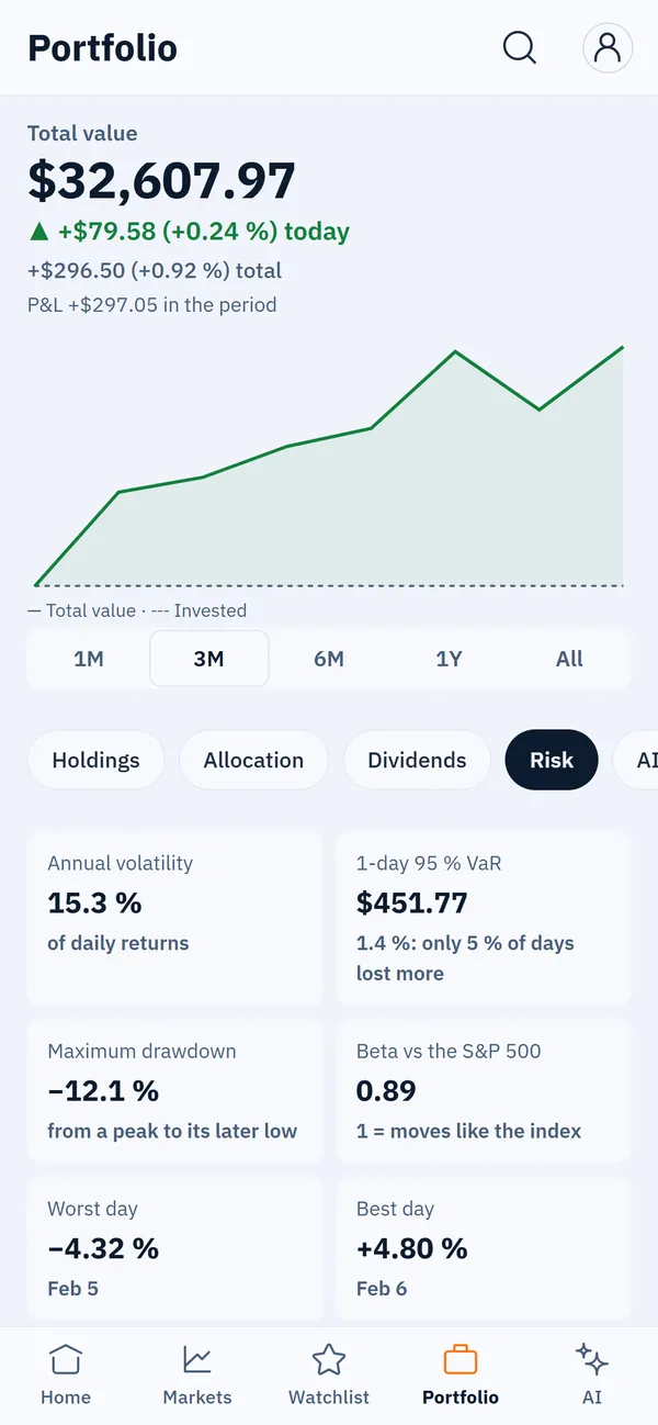 Portfolio and risk