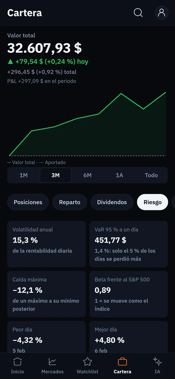 Cartera y riesgo