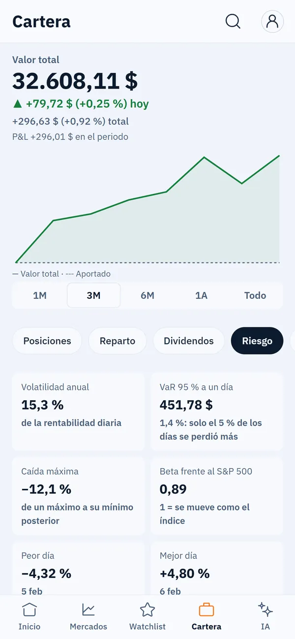 Cartera y riesgo